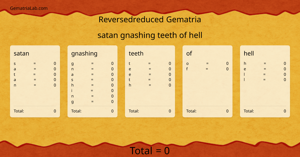 satan gnashing teeth of hell in reversedreduced Gematria